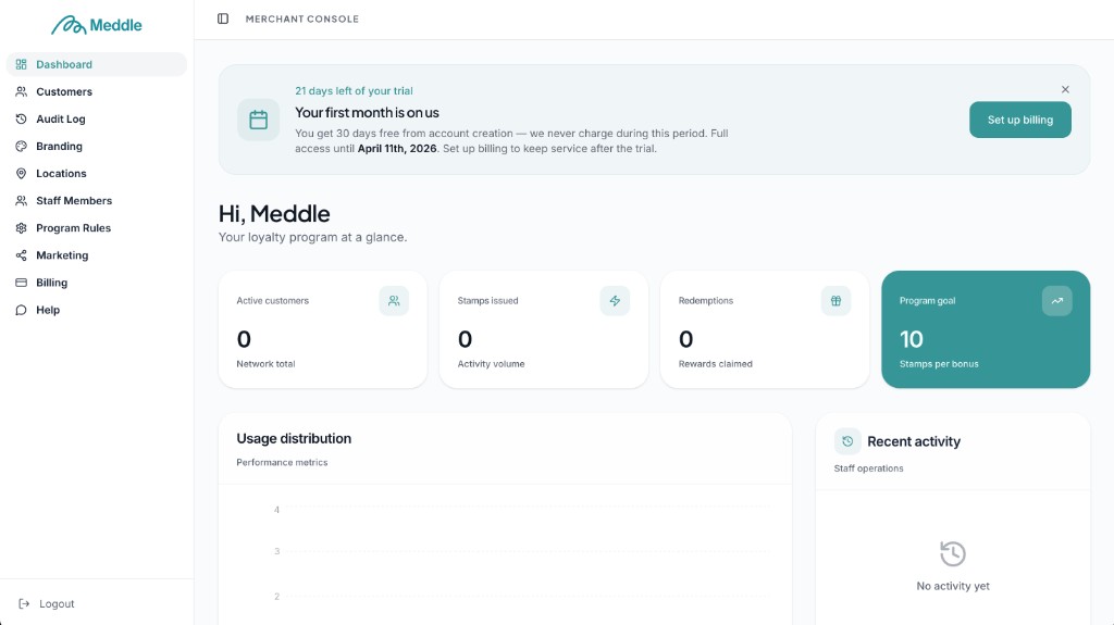 Meddle merchant console: sidebar navigation, trial banner, dashboard stats for customers, stamps, redemptions, and program goal